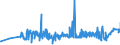 CN 2004 /Exports /Unit = Prices (Euro/ton) /Partner: Liberia /Reporter: Eur27_2020 /2004:Vegetables Prepared or Preserved Otherwise Than by Vinegar or Acetic Acid, Frozen (Excl. Preserved by Sugar, and Tomatoes, Mushrooms and Truffles)