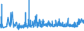 KN 2004 /Exporte /Einheit = Preise (Euro/Tonne) /Partnerland: Aequat.guin. /Meldeland: Eur27_2020 /2004:Gemüse, Zubereitet Oder Haltbar Gemacht (Anders als mit Zucker, Essig Oder Essigsäure), Gefroren (Ausg. Tomaten, Pilze und Trüffeln)