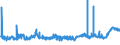 KN 2004 /Exporte /Einheit = Preise (Euro/Tonne) /Partnerland: Dem. Rep. Kongo /Meldeland: Eur27_2020 /2004:Gemüse, Zubereitet Oder Haltbar Gemacht (Anders als mit Zucker, Essig Oder Essigsäure), Gefroren (Ausg. Tomaten, Pilze und Trüffeln)