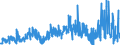 KN 20051000 /Exporte /Einheit = Preise (Euro/Tonne) /Partnerland: Frankreich /Meldeland: Eur27_2020 /20051000:Gemüse in Form von Fein Homogenisierten Zubereitungen, Aufgemacht für den Einzelverkauf zur Ernährung von Kindern Oder zum Diätgebrauch in Behältnissen mit Einem Inhalt von <= 250 G