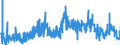 KN 20051000 /Exporte /Einheit = Preise (Euro/Tonne) /Partnerland: Ver.koenigreich /Meldeland: Eur27_2020 /20051000:Gemüse in Form von Fein Homogenisierten Zubereitungen, Aufgemacht für den Einzelverkauf zur Ernährung von Kindern Oder zum Diätgebrauch in Behältnissen mit Einem Inhalt von <= 250 G