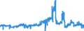 KN 20051000 /Exporte /Einheit = Preise (Euro/Tonne) /Partnerland: Irland /Meldeland: Eur27_2020 /20051000:Gemüse in Form von Fein Homogenisierten Zubereitungen, Aufgemacht für den Einzelverkauf zur Ernährung von Kindern Oder zum Diätgebrauch in Behältnissen mit Einem Inhalt von <= 250 G