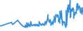 CN 20051000 /Exports /Unit = Prices (Euro/ton) /Partner: Faroe Isles /Reporter: Eur27_2020 /20051000:Homogenised Vegetables put up for Retail Sale as Infant Food or for Dietetic Purposes, in Containers of <= 250 G