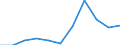 KN 20052010 /Exporte /Einheit = Preise (Euro/Tonne) /Partnerland: Belgien/Luxemburg /Meldeland: Eur27 /20052010:Kartoffeln in Form von Mehl, Grieß Oder Flocken, Ungefroren