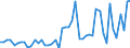 KN 20052010 /Exporte /Einheit = Preise (Euro/Tonne) /Partnerland: Ver.koenigreich(Ohne Nordirland) /Meldeland: Eur27_2020 /20052010:Kartoffeln in Form von Mehl, Grieß Oder Flocken, Ungefroren