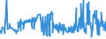 CN 20052010 /Exports /Unit = Prices (Euro/ton) /Partner: Andorra /Reporter: Eur27_2020 /20052010:Potatoes in the Form of Flour, Meal or Flakes (Excl. Frozen)