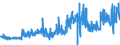 KN 20052010 /Exporte /Einheit = Preise (Euro/Tonne) /Partnerland: Estland /Meldeland: Eur27_2020 /20052010:Kartoffeln in Form von Mehl, Grieß Oder Flocken, Ungefroren