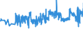 KN 20052010 /Exporte /Einheit = Preise (Euro/Tonne) /Partnerland: Lettland /Meldeland: Eur27_2020 /20052010:Kartoffeln in Form von Mehl, Grieß Oder Flocken, Ungefroren