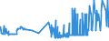 KN 20052010 /Exporte /Einheit = Preise (Euro/Tonne) /Partnerland: Albanien /Meldeland: Eur27_2020 /20052010:Kartoffeln in Form von Mehl, Grieß Oder Flocken, Ungefroren