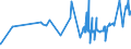 CN 20052010 /Exports /Unit = Prices (Euro/ton) /Partner: S.tome /Reporter: Eur27_2020 /20052010:Potatoes in the Form of Flour, Meal or Flakes (Excl. Frozen)