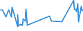 KN 20052010 /Exporte /Einheit = Preise (Euro/Tonne) /Partnerland: Dem. Rep. Kongo /Meldeland: Eur27_2020 /20052010:Kartoffeln in Form von Mehl, Grieß Oder Flocken, Ungefroren