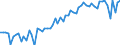 KN 20052020 /Exporte /Einheit = Preise (Euro/Tonne) /Partnerland: Ver.koenigreich(Ohne Nordirland) /Meldeland: Eur27_2020 /20052020:Kartoffeln in Dünnen Scheiben, in Fett Oder in Öl Gebacken, Auch Gesalzen Oder Aromatisiert, in Luftdicht Verschlossenen Verpackungen, zum Unmittelbaren Genuss Geeignet, Ungefroren