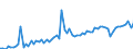 KN 20052080 /Exporte /Einheit = Preise (Euro/Tonne) /Partnerland: Ver.koenigreich(Nordirland) /Meldeland: Eur27_2020 /20052080:Kartoffeln, Zubereitet Oder Haltbar Gemacht (Anders als mit Essig Oder Essigsäure), Ungefroren (Ausg. in Form von Mehl, Grieß Oder Flocken Sowie in Dünnen Scheiben, in Fett Oder Öl Gebacken, Auch Gesalzen Oder Aromatisiert, in Luftdicht Verschlossenen Verpackungen, zum Unmittelbaren Genuss Geeignet)