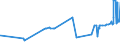 KN 20052080 /Exporte /Einheit = Preise (Euro/Tonne) /Partnerland: Armenien /Meldeland: Eur27_2020 /20052080:Kartoffeln, Zubereitet Oder Haltbar Gemacht (Anders als mit Essig Oder Essigsäure), Ungefroren (Ausg. in Form von Mehl, Grieß Oder Flocken Sowie in Dünnen Scheiben, in Fett Oder Öl Gebacken, Auch Gesalzen Oder Aromatisiert, in Luftdicht Verschlossenen Verpackungen, zum Unmittelbaren Genuss Geeignet)