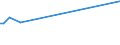 KN 20052080 /Exporte /Einheit = Preise (Euro/Tonne) /Partnerland: Tadschikistan /Meldeland: Europäische Union /20052080:Kartoffeln, Zubereitet Oder Haltbar Gemacht (Anders als mit Essig Oder Essigsäure), Ungefroren (Ausg. in Form von Mehl, Grieß Oder Flocken Sowie in Dünnen Scheiben, in Fett Oder Öl Gebacken, Auch Gesalzen Oder Aromatisiert, in Luftdicht Verschlossenen Verpackungen, zum Unmittelbaren Genuss Geeignet)