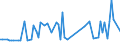 KN 20052080 /Exporte /Einheit = Preise (Euro/Tonne) /Partnerland: Serb.-mont. /Meldeland: Eur15 /20052080:Kartoffeln, Zubereitet Oder Haltbar Gemacht (Anders als mit Essig Oder Essigsäure), Ungefroren (Ausg. in Form von Mehl, Grieß Oder Flocken Sowie in Dünnen Scheiben, in Fett Oder Öl Gebacken, Auch Gesalzen Oder Aromatisiert, in Luftdicht Verschlossenen Verpackungen, zum Unmittelbaren Genuss Geeignet)