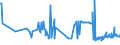 KN 20052080 /Exporte /Einheit = Preise (Euro/Tonne) /Partnerland: Serbien /Meldeland: Eur27_2020 /20052080:Kartoffeln, Zubereitet Oder Haltbar Gemacht (Anders als mit Essig Oder Essigsäure), Ungefroren (Ausg. in Form von Mehl, Grieß Oder Flocken Sowie in Dünnen Scheiben, in Fett Oder Öl Gebacken, Auch Gesalzen Oder Aromatisiert, in Luftdicht Verschlossenen Verpackungen, zum Unmittelbaren Genuss Geeignet)