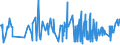 KN 20052080 /Exporte /Einheit = Preise (Euro/Tonne) /Partnerland: Gabun /Meldeland: Eur27_2020 /20052080:Kartoffeln, Zubereitet Oder Haltbar Gemacht (Anders als mit Essig Oder Essigsäure), Ungefroren (Ausg. in Form von Mehl, Grieß Oder Flocken Sowie in Dünnen Scheiben, in Fett Oder Öl Gebacken, Auch Gesalzen Oder Aromatisiert, in Luftdicht Verschlossenen Verpackungen, zum Unmittelbaren Genuss Geeignet)