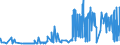 KN 20052080 /Exporte /Einheit = Preise (Euro/Tonne) /Partnerland: Dem. Rep. Kongo /Meldeland: Eur27_2020 /20052080:Kartoffeln, Zubereitet Oder Haltbar Gemacht (Anders als mit Essig Oder Essigsäure), Ungefroren (Ausg. in Form von Mehl, Grieß Oder Flocken Sowie in Dünnen Scheiben, in Fett Oder Öl Gebacken, Auch Gesalzen Oder Aromatisiert, in Luftdicht Verschlossenen Verpackungen, zum Unmittelbaren Genuss Geeignet)