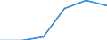 KN 20052090 /Exporte /Einheit = Preise (Euro/Tonne) /Partnerland: Daenemark /Meldeland: Eur27 /20052090:Kartoffeln, Ohne Essig Zubereitet Oder Haltbar Gemacht, Ungefroren (Ausg. in Form von Mehl, Griess Oder Flocken)