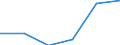 KN 20052090 /Exporte /Einheit = Preise (Euro/Tonne) /Partnerland: Griechenland /Meldeland: Eur27 /20052090:Kartoffeln, Ohne Essig Zubereitet Oder Haltbar Gemacht, Ungefroren (Ausg. in Form von Mehl, Griess Oder Flocken)