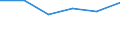 KN 20052090 /Exporte /Einheit = Preise (Euro/Tonne) /Partnerland: Oesterreich /Meldeland: Eur27 /20052090:Kartoffeln, Ohne Essig Zubereitet Oder Haltbar Gemacht, Ungefroren (Ausg. in Form von Mehl, Griess Oder Flocken)