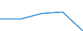 KN 20052090 /Exporte /Einheit = Preise (Euro/Tonne) /Partnerland: Ungarn /Meldeland: Eur27 /20052090:Kartoffeln, Ohne Essig Zubereitet Oder Haltbar Gemacht, Ungefroren (Ausg. in Form von Mehl, Griess Oder Flocken)