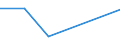 KN 20052090 /Exporte /Einheit = Preise (Euro/Tonne) /Partnerland: Mali /Meldeland: Eur27 /20052090:Kartoffeln, Ohne Essig Zubereitet Oder Haltbar Gemacht, Ungefroren (Ausg. in Form von Mehl, Griess Oder Flocken)