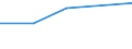 KN 20052090 /Exporte /Einheit = Preise (Euro/Tonne) /Partnerland: Tschad /Meldeland: Eur27 /20052090:Kartoffeln, Ohne Essig Zubereitet Oder Haltbar Gemacht, Ungefroren (Ausg. in Form von Mehl, Griess Oder Flocken)