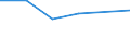 KN 20052090 /Exporte /Einheit = Preise (Euro/Tonne) /Partnerland: Zentralaf.republik /Meldeland: Eur27 /20052090:Kartoffeln, Ohne Essig Zubereitet Oder Haltbar Gemacht, Ungefroren (Ausg. in Form von Mehl, Griess Oder Flocken)