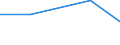 KN 20052090 /Exporte /Einheit = Preise (Euro/Tonne) /Partnerland: Aequat.guin. /Meldeland: Eur27 /20052090:Kartoffeln, Ohne Essig Zubereitet Oder Haltbar Gemacht, Ungefroren (Ausg. in Form von Mehl, Griess Oder Flocken)