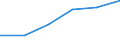 KN 20052090 /Exporte /Einheit = Preise (Euro/Tonne) /Partnerland: Dschibuti /Meldeland: Eur27 /20052090:Kartoffeln, Ohne Essig Zubereitet Oder Haltbar Gemacht, Ungefroren (Ausg. in Form von Mehl, Griess Oder Flocken)