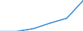 KN 20052090 /Exporte /Einheit = Preise (Euro/Tonne) /Partnerland: Kanada /Meldeland: Eur27 /20052090:Kartoffeln, Ohne Essig Zubereitet Oder Haltbar Gemacht, Ungefroren (Ausg. in Form von Mehl, Griess Oder Flocken)