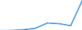 KN 20053000 /Exporte /Einheit = Preise (Euro/Tonne) /Partnerland: Belgien/Luxemburg /Meldeland: Eur27 /20053000:Sauerkraut, Ohne Essig Zubereitet Oder Haltbar Gemacht, Ungefroren