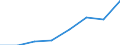 KN 20053000 /Exporte /Einheit = Preise (Euro/Tonne) /Partnerland: Italien /Meldeland: Eur27 /20053000:Sauerkraut, Ohne Essig Zubereitet Oder Haltbar Gemacht, Ungefroren