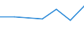 KN 20053000 /Exporte /Einheit = Preise (Euro/Tonne) /Partnerland: Island /Meldeland: Eur27 /20053000:Sauerkraut, Ohne Essig Zubereitet Oder Haltbar Gemacht, Ungefroren