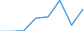 KN 20053000 /Exporte /Einheit = Preise (Euro/Tonne) /Partnerland: Schweden /Meldeland: Eur27 /20053000:Sauerkraut, Ohne Essig Zubereitet Oder Haltbar Gemacht, Ungefroren