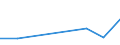 KN 20053000 /Exporte /Einheit = Preise (Euro/Tonne) /Partnerland: Ungarn /Meldeland: Eur27 /20053000:Sauerkraut, Ohne Essig Zubereitet Oder Haltbar Gemacht, Ungefroren