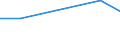 KN 20053000 /Exporte /Einheit = Preise (Euro/Tonne) /Partnerland: Niger /Meldeland: Eur27 /20053000:Sauerkraut, Ohne Essig Zubereitet Oder Haltbar Gemacht, Ungefroren