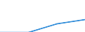 KN 20053000 /Exporte /Einheit = Preise (Euro/Tonne) /Partnerland: Tschad /Meldeland: Eur27 /20053000:Sauerkraut, Ohne Essig Zubereitet Oder Haltbar Gemacht, Ungefroren