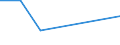 CN 20053000 /Exports /Unit = Prices (Euro/ton) /Partner: Senegal /Reporter: Eur27 /20053000:Sauerkraut, Prepared or Preserved Otherwise Than by Vinegar or Acetic Acid (Excl. Frozen)