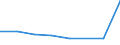 KN 20053000 /Exporte /Einheit = Preise (Euro/Tonne) /Partnerland: Gabun /Meldeland: Eur27 /20053000:Sauerkraut, Ohne Essig Zubereitet Oder Haltbar Gemacht, Ungefroren