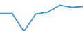 KN 20053000 /Exporte /Einheit = Preise (Euro/Tonne) /Partnerland: Usa /Meldeland: Eur27 /20053000:Sauerkraut, Ohne Essig Zubereitet Oder Haltbar Gemacht, Ungefroren