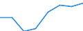 KN 20053000 /Exporte /Einheit = Preise (Euro/Tonne) /Partnerland: Kanada /Meldeland: Eur27 /20053000:Sauerkraut, Ohne Essig Zubereitet Oder Haltbar Gemacht, Ungefroren