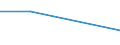 CN 20053000 /Exports /Unit = Prices (Euro/ton) /Partner: Mexico /Reporter: Eur27 /20053000:Sauerkraut, Prepared or Preserved Otherwise Than by Vinegar or Acetic Acid (Excl. Frozen)