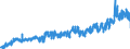 CN 20054000 /Exports /Unit = Prices (Euro/ton) /Partner: France /Reporter: Eur27_2020 /20054000:Peas `pisum Sativum`, Prepared or Preserved Otherwise Than by Vinegar or Acetic Acid (Excl. Frozen)
