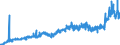 CN 20054000 /Exports /Unit = Prices (Euro/ton) /Partner: Germany /Reporter: Eur27_2020 /20054000:Peas `pisum Sativum`, Prepared or Preserved Otherwise Than by Vinegar or Acetic Acid (Excl. Frozen)