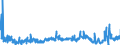 CN 20054000 /Exports /Unit = Prices (Euro/ton) /Partner: Ireland /Reporter: Eur27_2020 /20054000:Peas `pisum Sativum`, Prepared or Preserved Otherwise Than by Vinegar or Acetic Acid (Excl. Frozen)