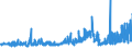 CN 20054000 /Exports /Unit = Prices (Euro/ton) /Partner: Denmark /Reporter: Eur27_2020 /20054000:Peas `pisum Sativum`, Prepared or Preserved Otherwise Than by Vinegar or Acetic Acid (Excl. Frozen)