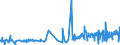 CN 20054000 /Exports /Unit = Prices (Euro/ton) /Partner: Canary /Reporter: Eur27_2020 /20054000:Peas `pisum Sativum`, Prepared or Preserved Otherwise Than by Vinegar or Acetic Acid (Excl. Frozen)